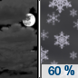Saturday Night: Snow likely after 1am.  Mostly cloudy, with a low around 18. West wind around 10 mph.  Chance of precipitation is 60%. New snow accumulation of less than a half inch possible. 