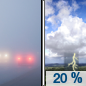 Tuesday: Isolated showers and thunderstorms after 2pm.  Patchy fog before 8am.  Otherwise, partly sunny, with a high near 89. Calm wind.  Chance of precipitation is 20%.