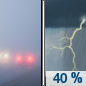 Today: A 40 percent chance of showers and thunderstorms, mainly after 2pm.  Patchy fog before 9am.  Otherwise, increasing clouds, with a high near 81. Light and variable wind. 