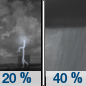 Sunday Night: A 40 percent chance of showers and thunderstorms, mainly after 2am.  Mostly cloudy, with a low around 65.
