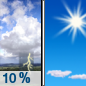 Sunday: A 10 percent chance of showers and thunderstorms before 8am.  Mostly sunny, with a high near 92.