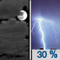 Tonight: A 30 percent chance of showers and thunderstorms, mainly after 2am.  Mostly cloudy, with a low around 65. South wind 11 to 14 mph, with gusts as high as 23 mph. 