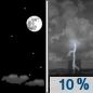 Tonight: A 10 percent chance of showers and thunderstorms after 4am.  Partly cloudy, with a low around 66. South wind 10 to 15 mph. 