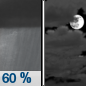 Tonight: Showers and thunderstorms likely before 9pm, then a chance of showers between 9pm and 10pm.  Mostly cloudy, with a low around 51. South southwest wind around 6 mph becoming calm  in the evening.  Chance of precipitation is 60%.