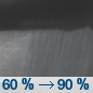 Tonight: Showers and thunderstorms likely, then showers and possibly a thunderstorm after midnight.  Low around 62. South wind 10 to 16 mph, with gusts as high as 25 mph.  Chance of precipitation is 90%. New rainfall amounts between a quarter and half of an inch possible. 