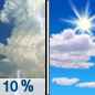 Tuesday: A 10 percent chance of showers and thunderstorms before 8am.  Mostly sunny, with a high near 86.