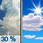 Saturday: A chance of thunderstorms before 8am.  Mostly cloudy, then gradually becoming sunny, with a high near 72. Calm wind becoming northwest around 6 mph in the afternoon.  Chance of precipitation is 30%.