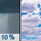 Sunday: Isolated showers before 8am. Mostly cloudy, with a high near 55. Calm wind. Chance of precipitation is 10%. Sunday: Isolated showers before 8am. Mostly cloudy, with a high near 55. Calm wind. Chance of precipitation is 10%.
