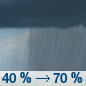 Monday: A chance of showers and thunderstorms, then showers likely and possibly a thunderstorm after 2pm.  Mostly cloudy, with a high near 78. Chance of precipitation is 70%.