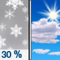 Monday: A 30 percent chance of snow showers before noon. Mostly cloudy, then gradually becoming sunny, with a high near 40. Northwest wind 10 to 17 mph, with gusts as high as 25 mph. Monday: A 30 percent chance of snow showers before noon. Mostly cloudy, then gradually becoming sunny, with a high near 40. Northwest wind 10 to 17 mph, with gusts as high as 25 mph.