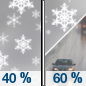 Saturday: A chance of snow showers before 1pm, then rain and snow showers likely. Cloudy, with a high near 40. Chance of precipitation is 60%. Saturday: A chance of snow showers before 1pm, then rain and snow showers likely. Cloudy, with a high near 40. Chance of precipitation is 60%.