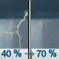 Wednesday: A chance of showers and thunderstorms, then showers likely and possibly a thunderstorm after 2pm.  Partly sunny, with a high near 80. South wind 15 to 20 mph, with gusts as high as 29 mph.  Chance of precipitation is 70%. New rainfall amounts between a quarter and half of an inch possible. 