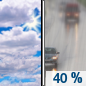 Monday: A 40 percent chance of rain after noon.  Partly sunny, with a high near 60.