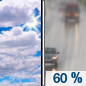Today: Rain likely, mainly after 5pm.  Mostly cloudy, with a high near 62. Southwest wind 5 to 8 mph.  Chance of precipitation is 60%. New precipitation amounts of less than a tenth of an inch possible. 