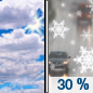 Sunday: A chance of snow after 1pm, mixing with rain after 4pm.  Increasing clouds, with a high near 42. Calm wind.  Chance of precipitation is 30%.