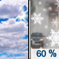 Today: Snow likely between noon and 1pm, then rain showers likely after 1pm. Some thunder is also possible.  Partly sunny, with a high near 50. West southwest wind around 11 mph.  Chance of precipitation is 60%. Little or no snow accumulation expected. 