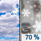 Today: A chance of rain and snow showers before 1pm, then a chance of rain showers between 1pm and 5pm, then rain and snow showers likely after 5pm. Some thunder is also possible.  Mostly cloudy, with a high near 45. North wind 6 to 11 mph, with gusts as high as 18 mph.  Chance of precipitation is 70%. Little or no snow accumulation expected. 