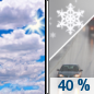 Today: A slight chance of snow showers between noon and 2pm, then scattered rain and snow showers. Some thunder is also possible.  Mostly cloudy, with a high near 7. Northeast wind 15 to 20 km/h becoming southeast 20 to 25 km/h in the afternoon.  Chance of precipitation is 40%. Little or no snow accumulation expected. 