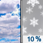 Monday: A 10 percent chance of snow showers after 4pm.  Mostly cloudy, with a high near 21. North wind around 25 mph. 