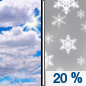 Friday: A 20 percent chance of snow after 3pm.  Partly sunny, with a high near 23.