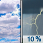Today: A 10 percent chance of showers and thunderstorms after 4pm.  Mostly cloudy, with a high near 63. Breezy, with a light and variable wind becoming southwest 15 to 20 mph in the morning. Winds could gust as high as 31 mph. 