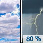 Monday: Showers and thunderstorms likely, then showers and possibly a thunderstorm after 4pm. Some of the storms could produce heavy rainfall.  High near 80. Calm wind becoming southeast 5 to 9 mph in the morning.  Chance of precipitation is 80%. New rainfall amounts between a quarter and half of an inch possible. 