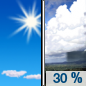 Saturday: A 30 percent chance of showers after 1pm.  Sunny, with a high near 83.
