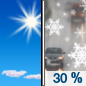 Sunday: A chance of rain and snow showers after noon.  Mostly sunny, with a high near 44. Chance of precipitation is 30%.