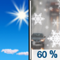 Today: A chance of rain and snow showers between noon and 3pm, then snow showers likely. Some thunder is also possible.  Increasing clouds, with a high near 47. West southwest wind 10 to 15 mph.  Chance of precipitation is 60%. Little or no snow accumulation expected. 