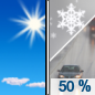 Saturday: A slight chance of snow showers before 1pm, then scattered rain and snow showers between 1pm and 4pm, then scattered rain showers after 4pm. Some thunder is also possible.  Increasing clouds, with a high near 57. Southeast wind 5 to 15 mph becoming west southwest in the morning.  Chance of precipitation is 50%. Little or no snow accumulation expected. 