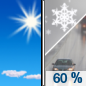 Tuesday: A chance of rain and snow showers between noon and 3pm, then snow showers likely. Some thunder is also possible.  Increasing clouds, with a high near 44. West southwest wind 10 to 15 mph.  Chance of precipitation is 60%. Little or no snow accumulation expected. 