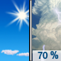 Tuesday: Showers likely and possibly a thunderstorm between 1pm and 4pm, then showers and thunderstorms likely after 4pm.  Increasing clouds, with a high near 73. Breezy, with a south wind 5 to 10 mph increasing to 15 to 20 mph in the afternoon. Winds could gust as high as 30 mph.  Chance of precipitation is 70%. New rainfall amounts between a quarter and half of an inch possible. 