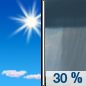 Sunday: A 30 percent chance of showers after noon.  Mostly sunny, with a high near 55. West southwest wind 8 to 11 mph. 