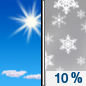 Tuesday: A 10 percent chance of snow showers after noon. Some thunder is also possible.  Sunny, with a high near 53. Breezy. 
