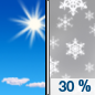 Monday: A 30 percent chance of snow showers after noon. Some thunder is also possible.  Mostly sunny, with a high near 49. South wind 10 to 15 mph becoming west southwest in the afternoon. Winds could gust as high as 30 mph. 