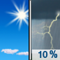 Sunday: A 10 percent chance of showers and thunderstorms after noon.  Increasing clouds, with a high near 23. Windy, with an east northeast wind 10 to 20 km/h becoming southwest 40 to 50 km/h. Winds could gust as high as 70 km/h. 
