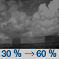 Tuesday Night: Showers likely, mainly after 1am.  Partly cloudy, with a low around 51. Chance of precipitation is 60%.