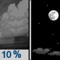 Tonight: A 10 percent chance of showers before 7pm.  Mostly clear, with a low around 76. Southeast wind around 10 mph. 