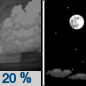 Mon. Night: A 20 percent chance of showers before 9pm.  Mostly clear, with a low around 63. Southwest wind 13 to 16 mph. 