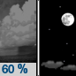 Friday Night: Showers likely before 8pm.  Partly cloudy, with a low around 55. Chance of precipitation is 60%.