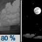 Friday Night: Showers before 8pm.  Low around 60. West wind 5 to 10 mph.  Chance of precipitation is 80%.