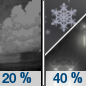 Saturday Night: A slight chance of rain showers before midnight, then a chance of rain and snow showers.  Mostly cloudy, with a low around 36. Chance of precipitation is 40%. Little or no snow accumulation expected. 