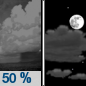 Thursday Night: Scattered showers before 8pm.  Partly cloudy, with a low around 51. Calm wind becoming southwest around 5 mph after midnight.  Chance of precipitation is 50%. New precipitation amounts of less than a tenth of an inch possible. 