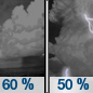 Thursday Night: Showers likely and possibly a thunderstorm before 8pm, then a chance of showers and thunderstorms between 8pm and 2am, then a chance of showers after 2am.  Mostly cloudy, with a low around 53. Chance of precipitation is 60%.
