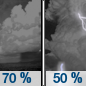 Tuesday Night: Showers likely and possibly a thunderstorm before 10pm, then a chance of showers and thunderstorms, mainly between 10pm and 4am.  Mostly cloudy, with a low around 63. Southwest wind 6 to 8 mph.  Chance of precipitation is 70%. New rainfall amounts of less than a tenth of an inch, except higher amounts possible in thunderstorms. 
