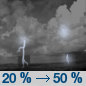 Thursday Night: A 50 percent chance of showers and thunderstorms, mainly after 2am.  Partly cloudy, with a low around 17.