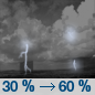 Tonight: A chance of showers and thunderstorms before 1am, then showers likely and possibly a thunderstorm between 1am and 4am, then a slight chance of showers after 4am. Some of the storms could be severe.  Mostly cloudy, then becoming mostly clear toward daybreak, with a low around 59. South wind 14 to 22 mph, with gusts as high as 33 mph.  Chance of precipitation is 60%. New rainfall amounts between a tenth and quarter of an inch, except higher amounts possible in thunderstorms. 