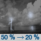 Tonight: Scattered showers and thunderstorms, mainly before 11pm.  Partly cloudy, with a low around 60. West southwest wind 6 to 10 mph.  Chance of precipitation is 50%. New rainfall amounts between a tenth and quarter of an inch, except higher amounts possible in thunderstorms. 