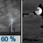 Tonight: Showers and thunderstorms likely, mainly before 9pm.  Mostly cloudy, with a low around 66. South wind around 6 mph.  Chance of precipitation is 60%. New precipitation amounts of less than a tenth of an inch, except higher amounts possible in thunderstorms. 