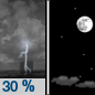 Tuesday Night: A chance of thunderstorms before 8pm.  Partly cloudy, with a low around 68. Chance of precipitation is 30%.